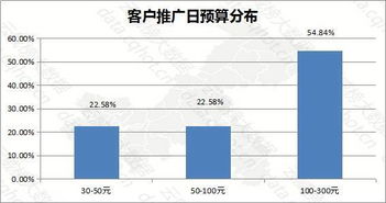 重慶 互聯網 it產品 系統管理軟件 行業優秀案例分析報告 第323期